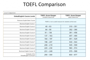 TOEFL