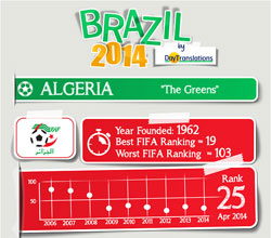 Brazil 2014 Algeria