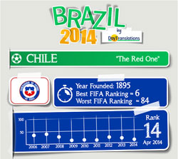 FIFA Brazil 2014 - Chile Team