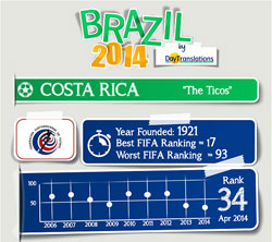 FIFA Brazil 2014 - Costa Rica Team