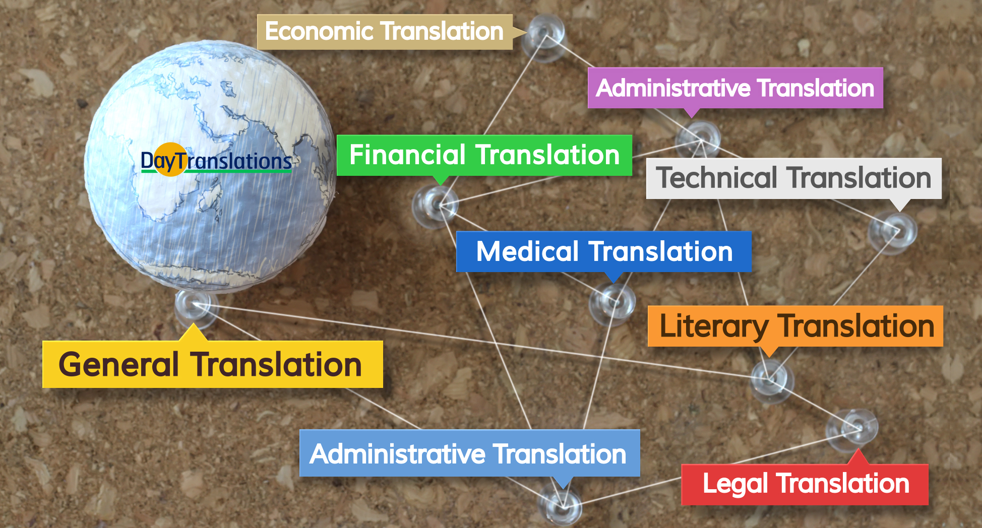 different forms of translation services